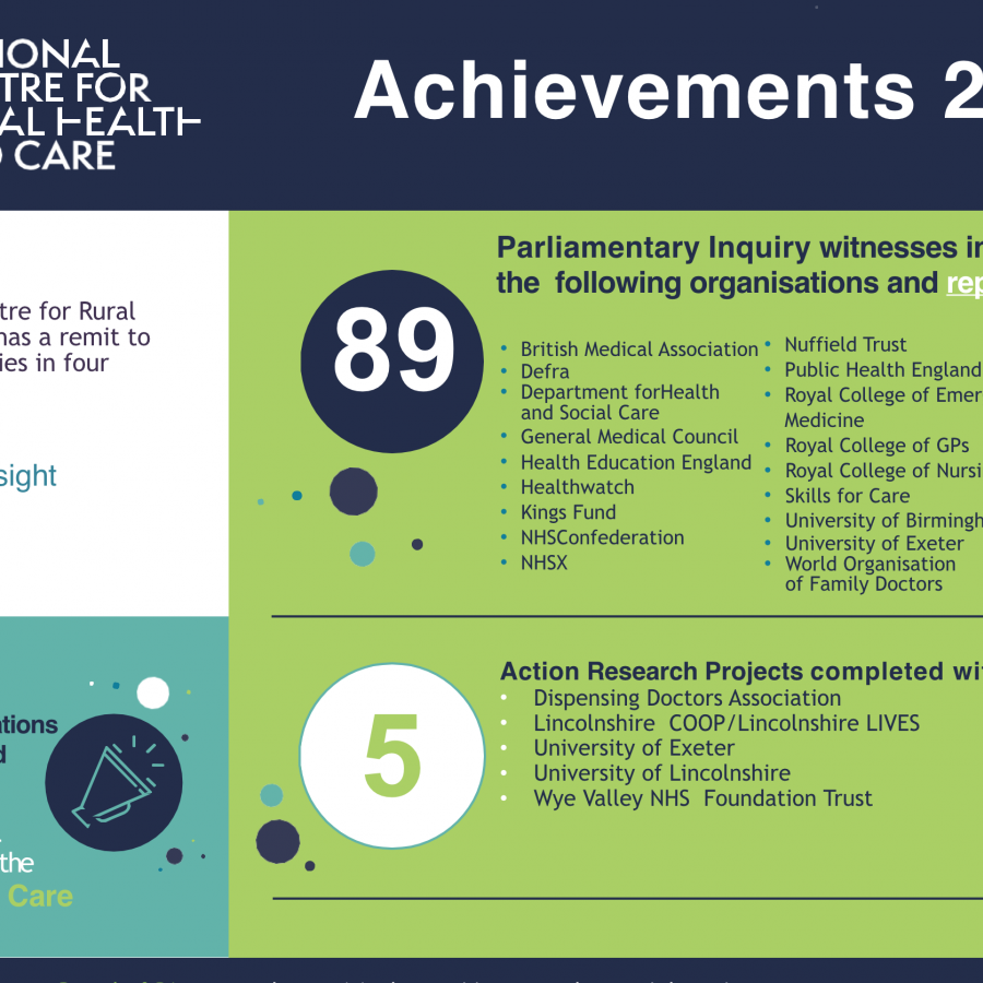 Achievements 2021