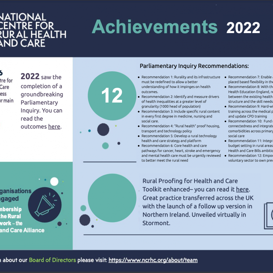 NCRHC Achievements 2022